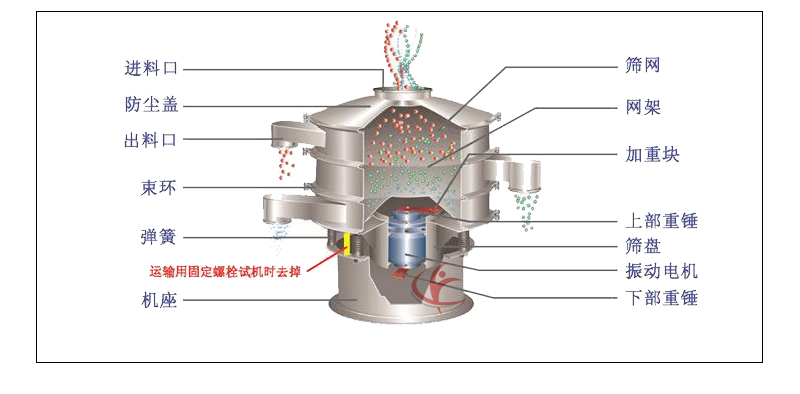旋振篩外形圖
