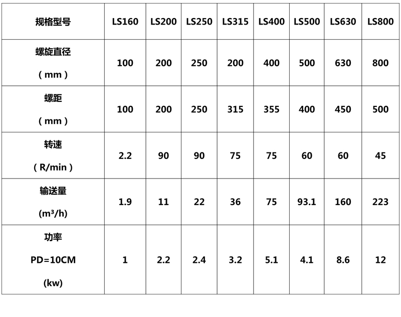 螺旋輸送機技術參數