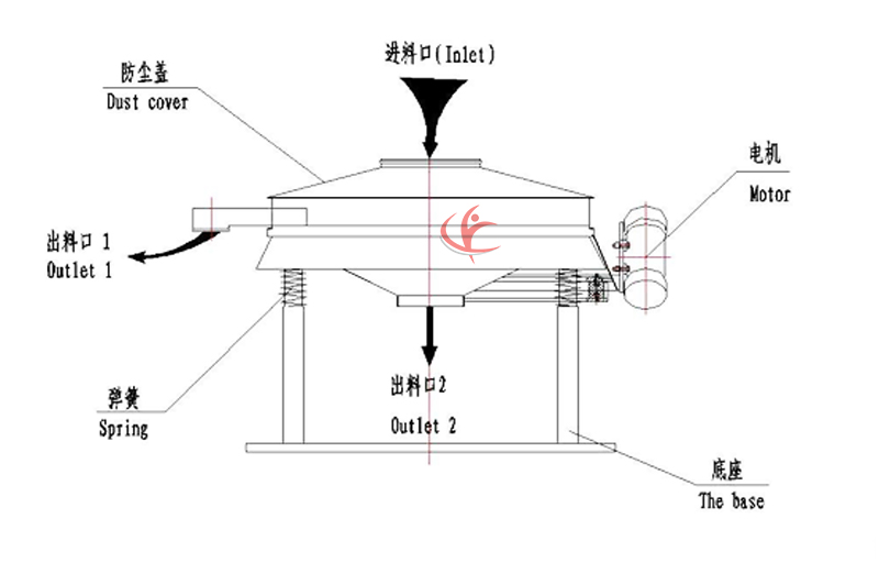 直排振動篩結構圖