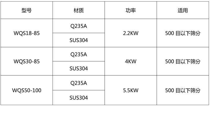 臥式氣流篩技術參數